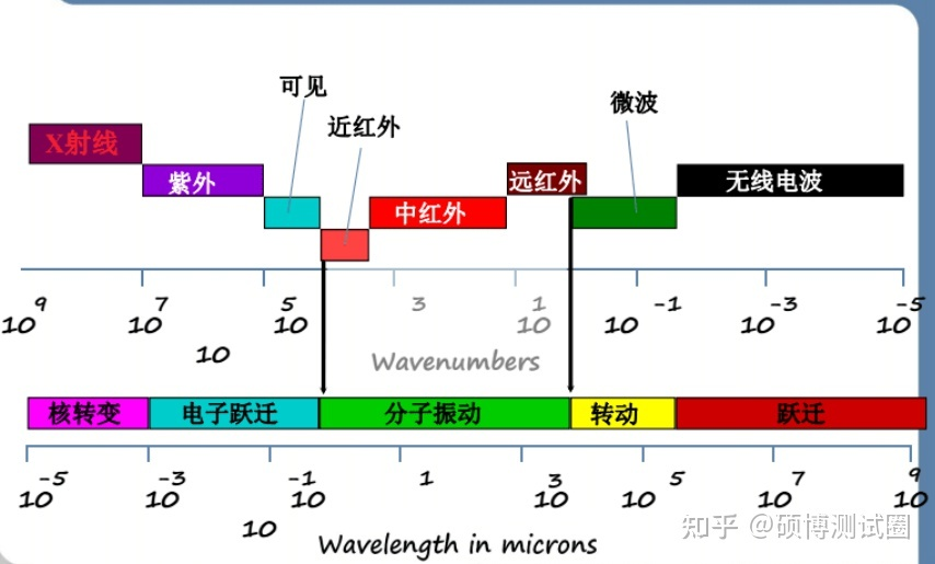 了解傅里葉紅外光譜（FT-IR）測(cè)試