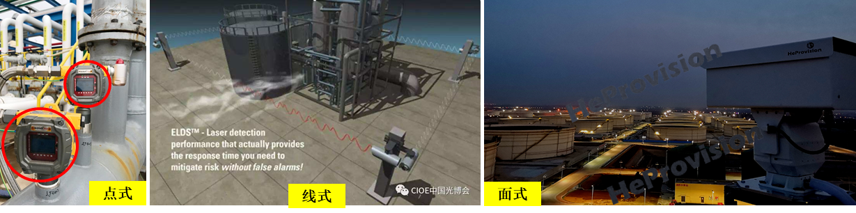 化工行業(yè)氣體泄漏的點(diǎn)、線、面監(jiān)測(cè)