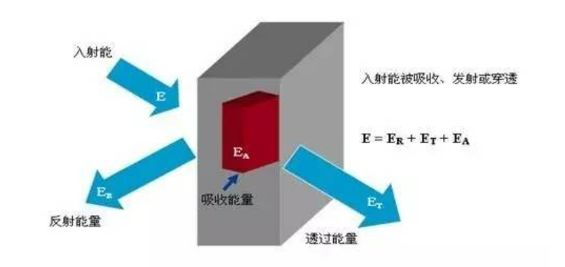 輻射率是什么？